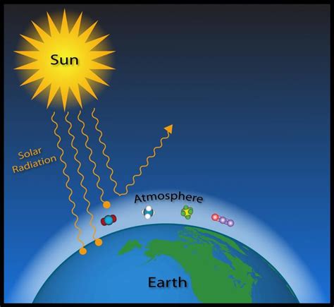 Water Vapor Vs Carbon Dioxide: Which 'Wins' In Climate Warming ...