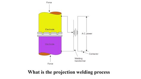 What is the projection welding process Efficient 2024