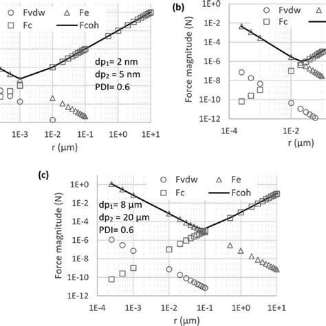 Schematic representation of the aerosolization criteria to satisfy for ...