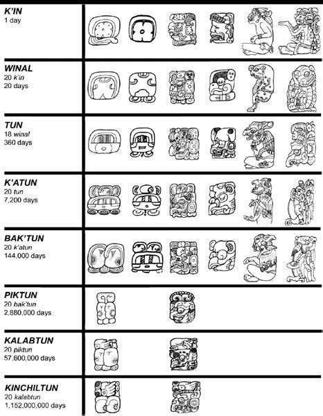 Mayan Symbol Signs and Meaning | Here is the Mayan LongCount Calendar ...