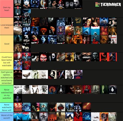 Horror franchises movies ranked! Tier List (Community Rankings) - TierMaker