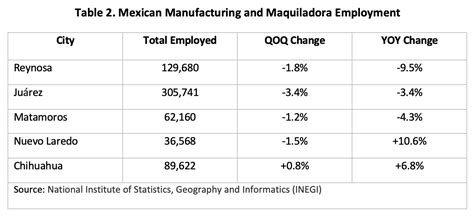 Texas Border Economy March 2023 - Eagle Pass Business Journal