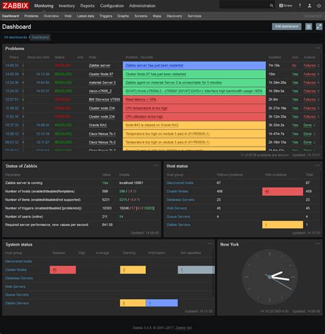 Whats New in Zabbix 3.4