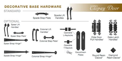 Clopay Garage Door Parts | Dandk Organizer