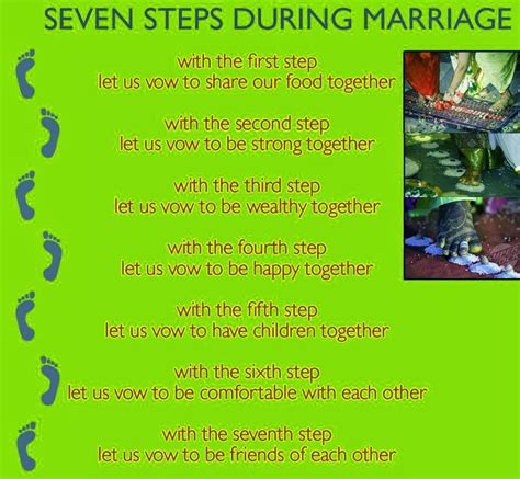 TELUGU WEB WORLD: IMPORTANCE AND MEANING OF SEVEN STEPS DURING INDIAN ...