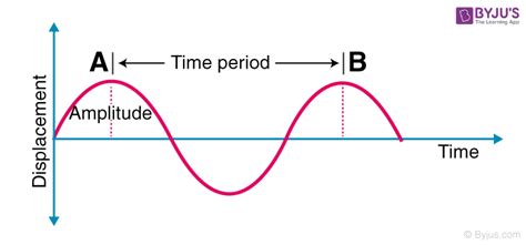 What Is A Periodic Motion