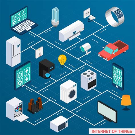 Securing IOT devices. When everyone in the house are sleeping… | by Kratikal Tech Pvt. Ltd. | Medium