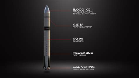 Rocket Labs details its plans for the new Neutron reusable rocket » Stuff