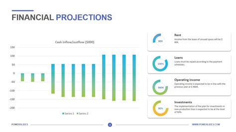 Nonprofit Financial Projections Template