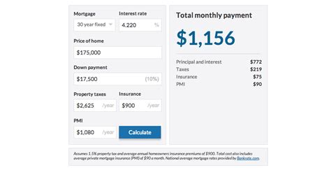 Banks offering mortgages with only 5% down payments