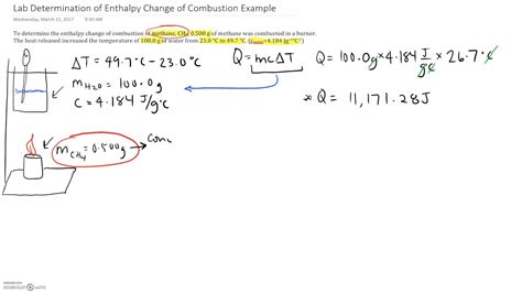 Enthalpy Of Combustion