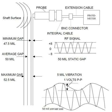 VIBRATION MEASUREMENT | THE INSTRUMENT GURU