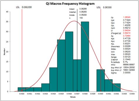 Frequency Histogram in Excel | One bin or bar per value