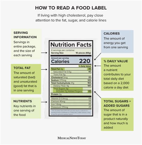 Nutrition labels on food packaging: How to read them