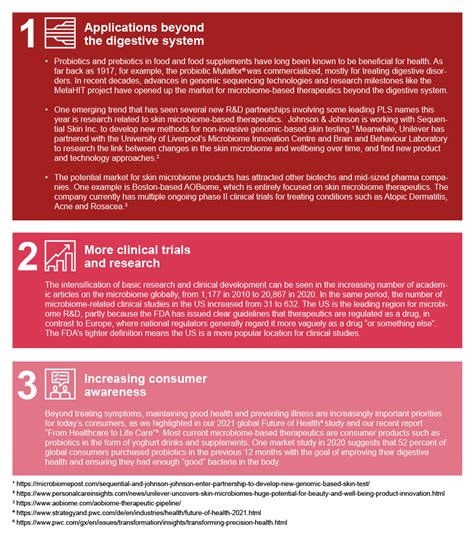 Commercial impact of microbiome therapeutics | Strategy&