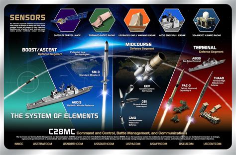 Missile Defense Agency Budget Addresses Escalating North Korea, Iran Threats > U.S. Department ...