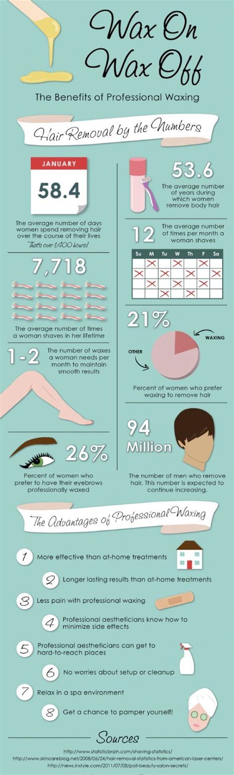 Wax On, Wax Off: The Benefits of Professional Waxing - Shit Hot Infographics