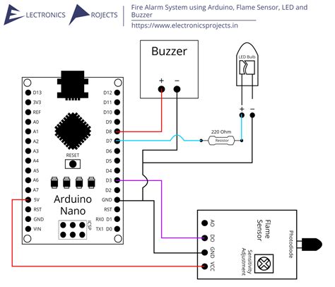 Fire Alarm System using Arduino, Flame Sensor, LED and Buzzer ...