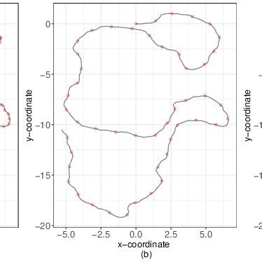 Simulations examples. Sampling schemes and the temporal scale of... | Download Scientific Diagram