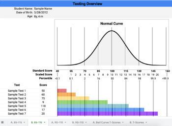 Interactive Bell Curve | Standard Scores, Scaled Scores, T-Scores, & Percentiles