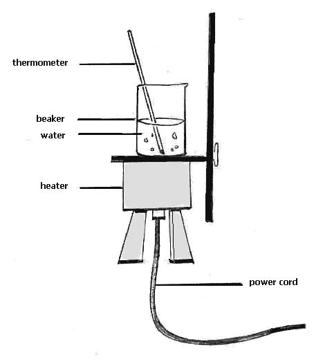 Impurites Experiment - Miss Wise's Physics Site