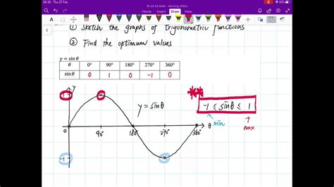 Ch10.3 Graphs of Trigonometric Functions (1) - YouTube