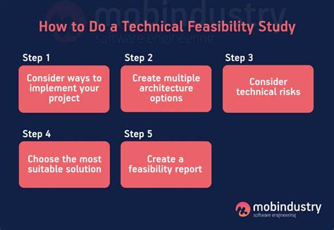 Components of Feasibility Analysis - GabrielleilWells