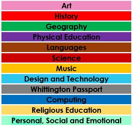 Whittington Primary School - Curriculum