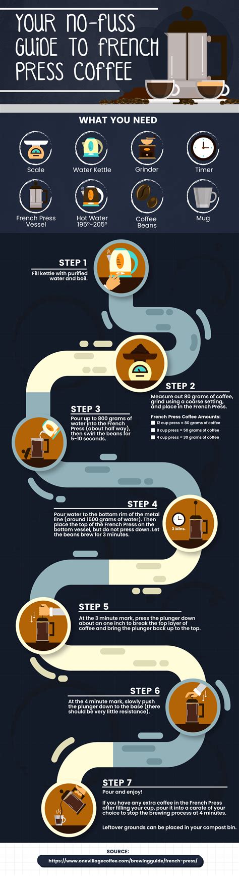 20 Process Infographic Templates to Help You Save Time