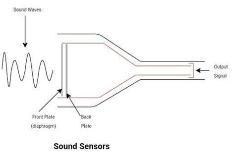 The Ultimate Guide to Analog Sensors - HardwareBee