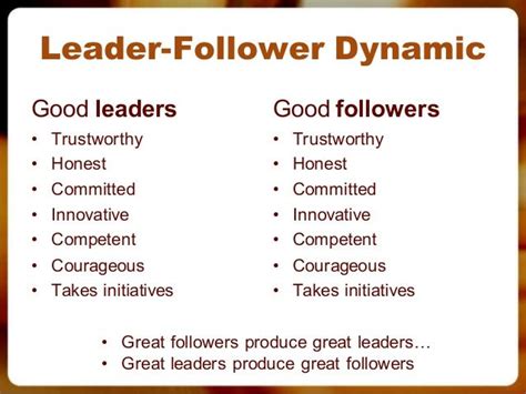 Leader-Follower Dynamic Good leaders • Trustworthy • Honest • Committed • Innovative • Compete ...