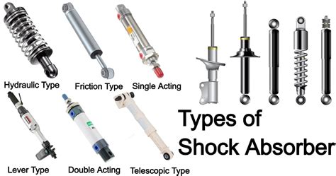 Classification of Shock Absorber