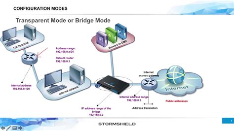 08 Network - Bridge mode part 1 - YouTube