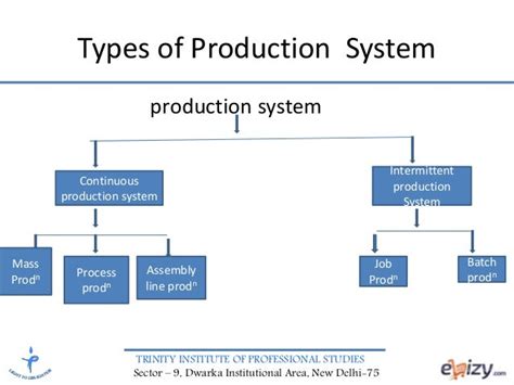 Production And Operations Management : Production Operations Management by William J. Stevenson ...