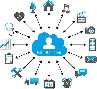 What is Internet Of Things and How Does it Works ?? | by steve jacob ...