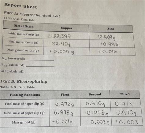 Solved Report Sheet Part A: Electrochemical Cell Table 9.2. | Chegg.com