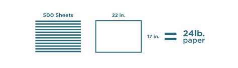 Paper Weight Guide and Best Uses - Paris Corporation