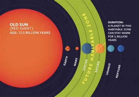 earth sun future habitable zone cp | EarthSky