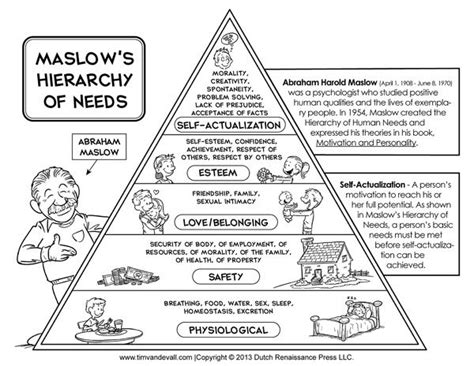 maslow's hierarchy of needs pdf - Sophie Dyer