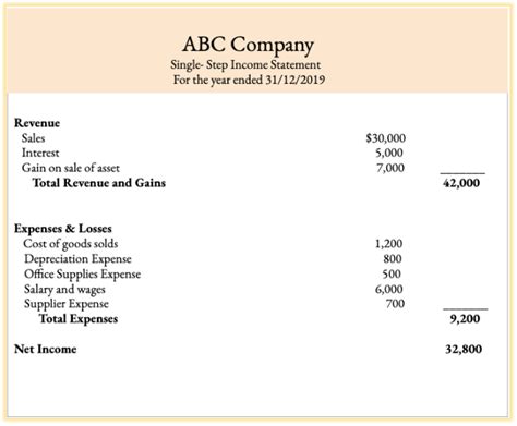 Small Business Accounting Guide [Step-by-Step]