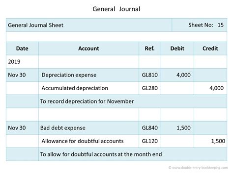 Sample Journal Entry For Payroll at Barbara Forte blog