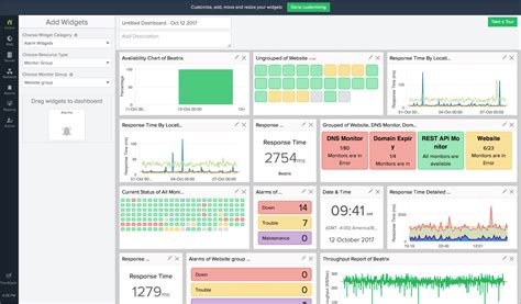 Top 10+ Best System Monitoring Software & Tools [2023] - Sematext