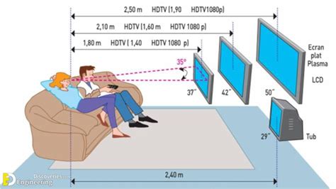 How To Pick The Proper TV Size For Your Room | Engineering Discoveries