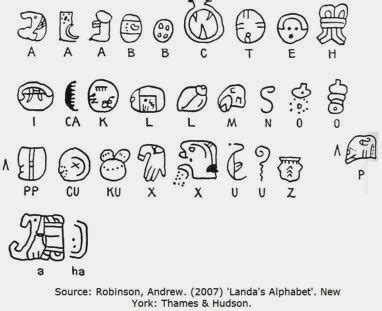 The Mayan Alphabet | Facts About All