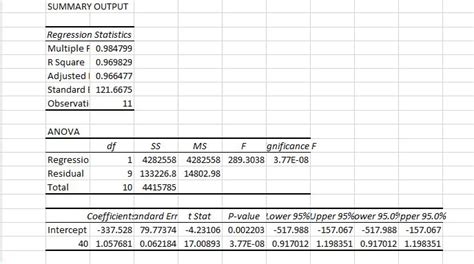 Excel Regression Analysis Output Explained - Riset