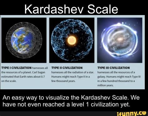 Kardashev Scale An easy way to visualize the Kardashev Scale. We have ...