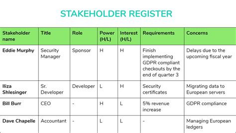 How to Create A Stakeholder Management Plan [+ Templates] | by Andrei Țiț | Paymo | Medium