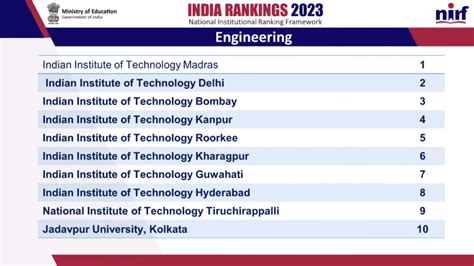 Iit Ranking In World 2024 - Willa Matilde