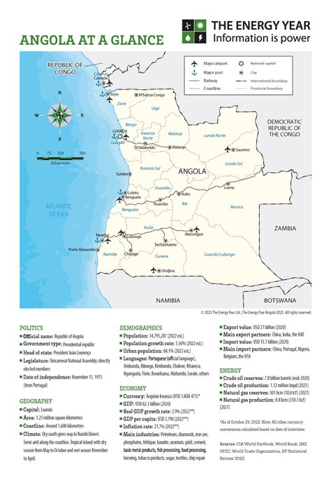 Angola Licence Areas Map 2023 - The Energy Year