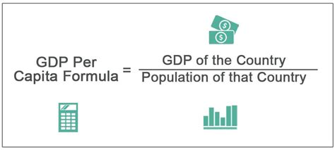 GDP Per Capita Formula - What Is It, Examples